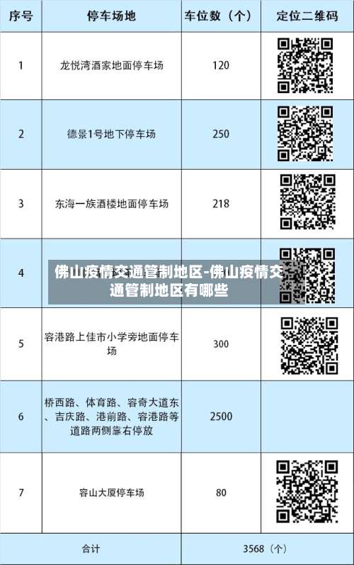 佛山疫情交通管制地区-佛山疫情交通管制地区有哪些-第1张图片