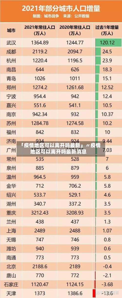 「疫情地区可以离开吗最新」〃疫情地区可以离开吗最新消息-第2张图片