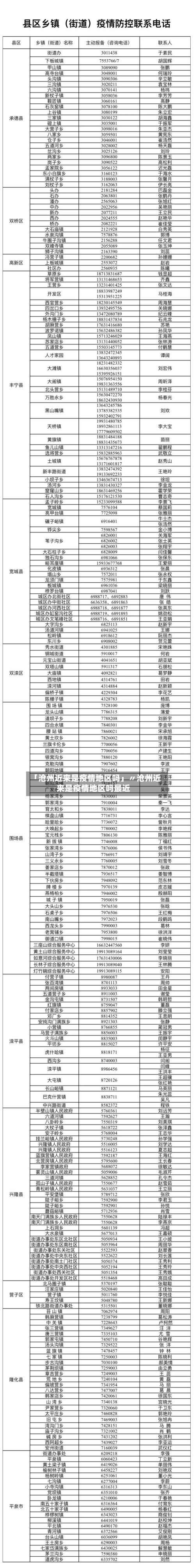 「沧州近来是疫情地区吗」〃沧州近来是疫情地区吗最近-第1张图片