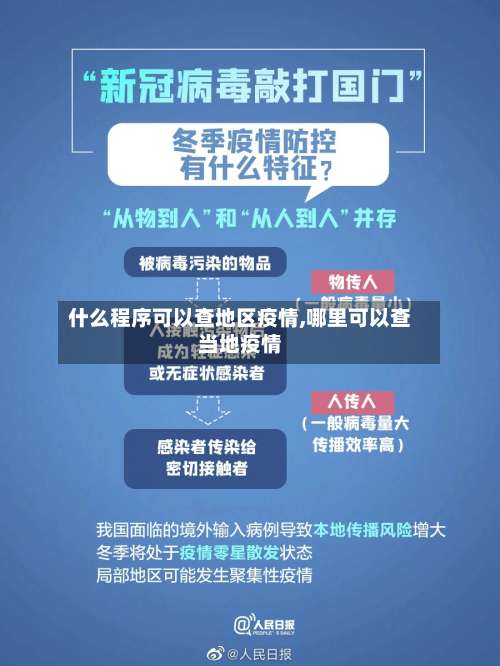什么程序可以查地区疫情,哪里可以查当地疫情-第1张图片