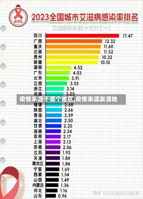 疫情来源于哪个地区,疫情来源发源地-第2张图片