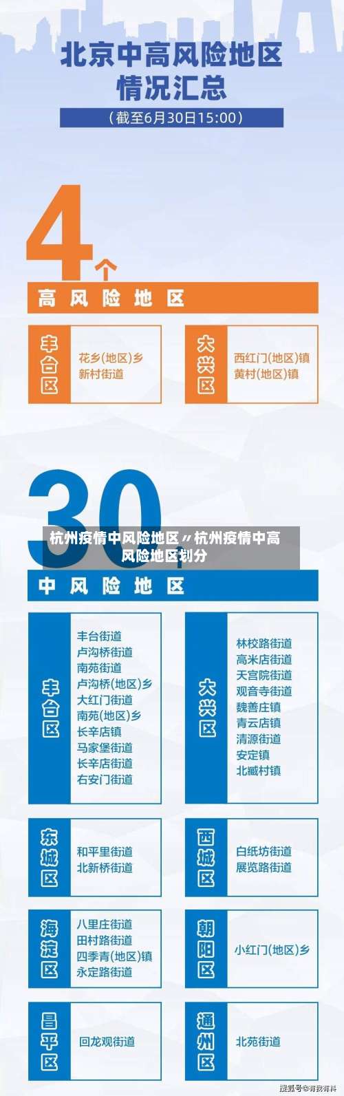 杭州疫情中风险地区〃杭州疫情中高风险地区划分-第1张图片