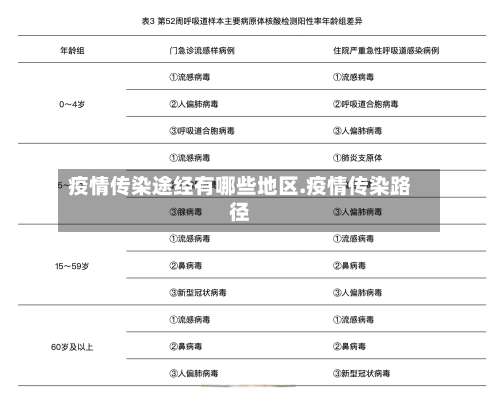 疫情传染途经有哪些地区.疫情传染路径-第1张图片