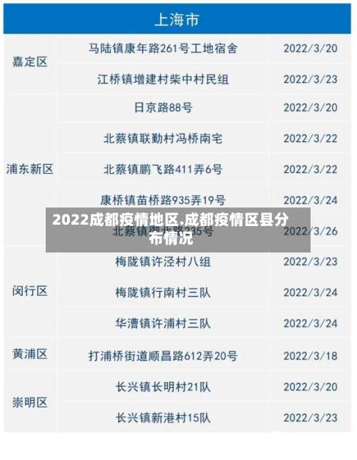 2022成都疫情地区.成都疫情区县分布情况-第1张图片