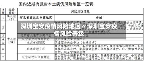 深圳宝安疫情风险地区〃深圳宝安疫情风险等级-第1张图片