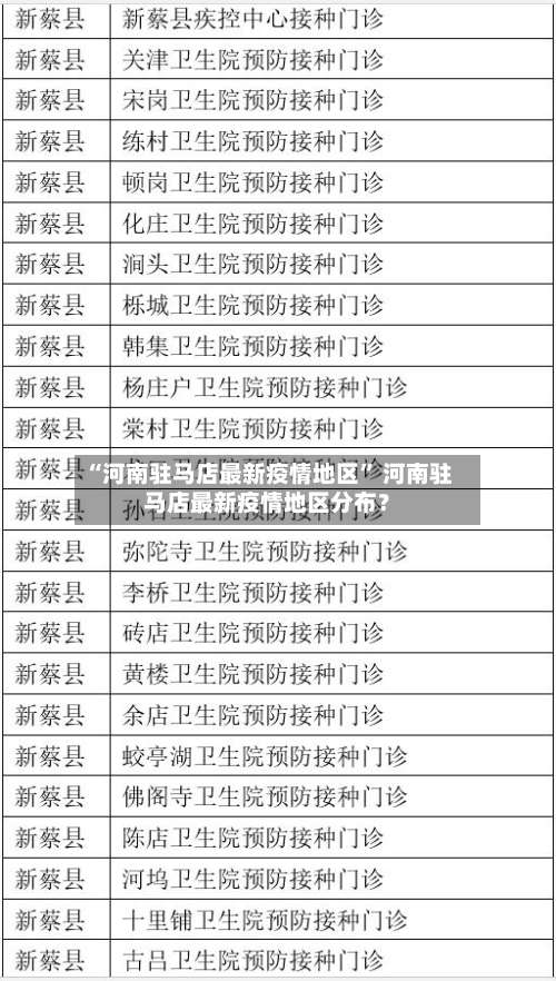 “河南驻马店最新疫情地区” 河南驻马店最新疫情地区分布？-第1张图片