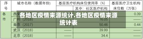 各地区疫情来源统计.各地区疫情来源统计表-第1张图片