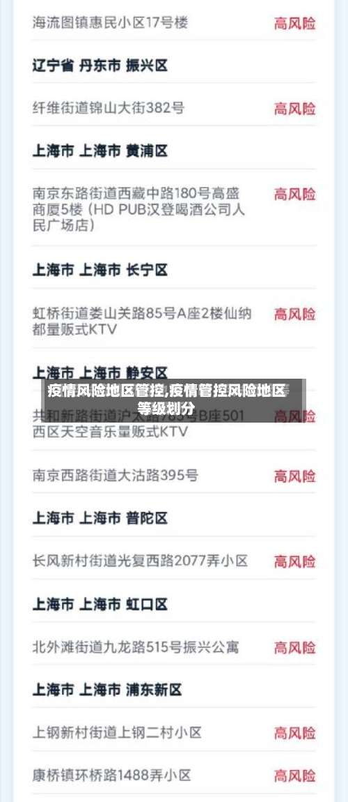 疫情风险地区管控,疫情管控风险地区等级划分-第2张图片