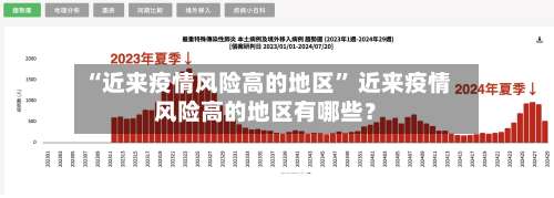 “近来疫情风险高的地区” 近来疫情风险高的地区有哪些？-第2张图片