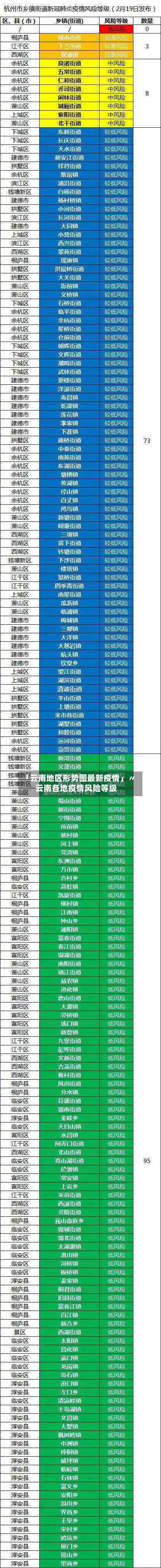 「云南地区形势图最新疫情」〃云南各地疫情风险等级-第1张图片