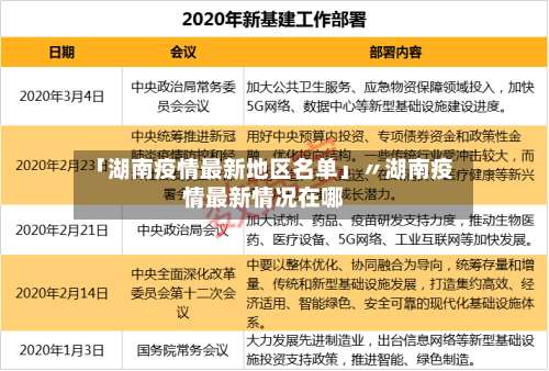 「湖南疫情最新地区名单」〃湖南疫情最新情况在哪-第3张图片