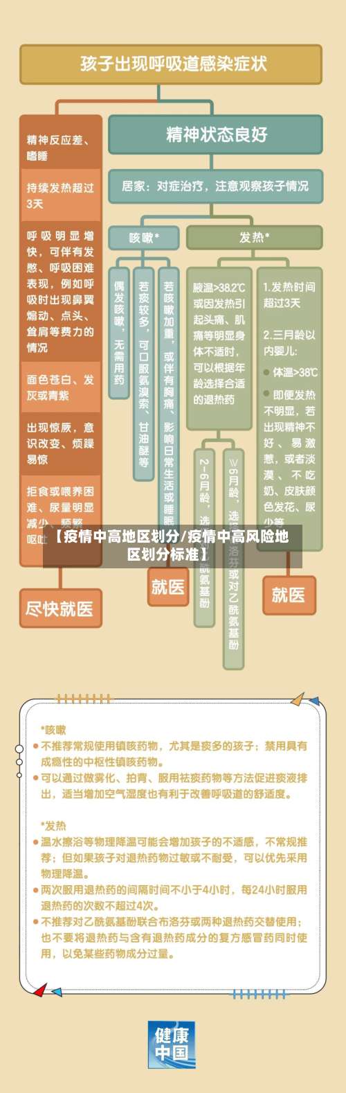 【疫情中高地区划分/疫情中高风险地区划分标准】-第1张图片