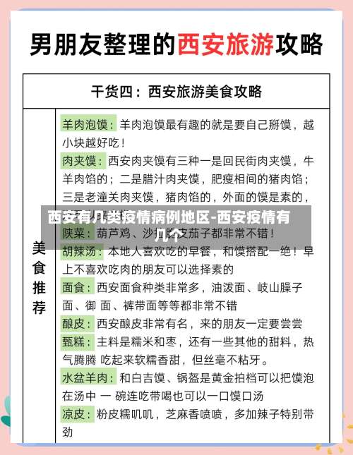 西安有几类疫情病例地区-西安疫情有几个-第2张图片