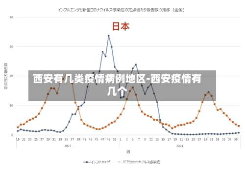 西安有几类疫情病例地区-西安疫情有几个-第1张图片