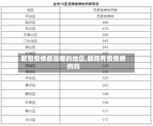 朝阳疫情都是哪的地区,朝阳有疫情病例吗-第3张图片