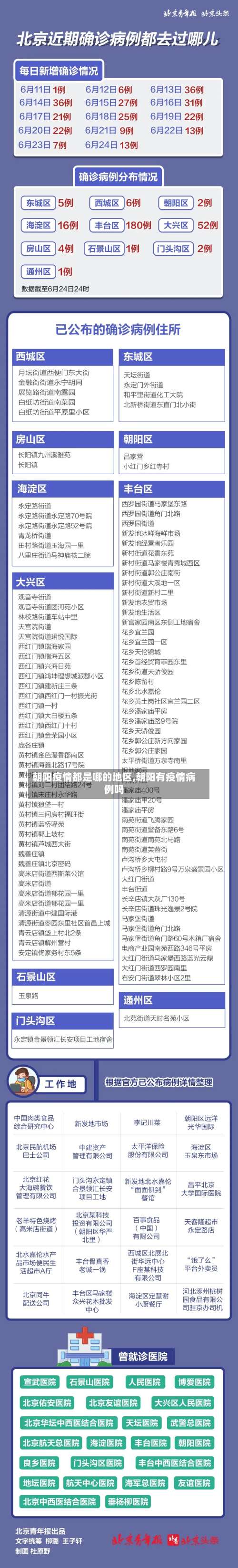 朝阳疫情都是哪的地区,朝阳有疫情病例吗-第2张图片
