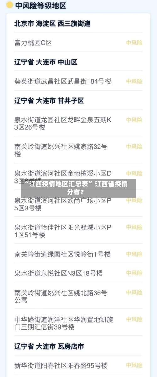 “江西疫情地区汇总表” 江西省疫情分布？-第1张图片