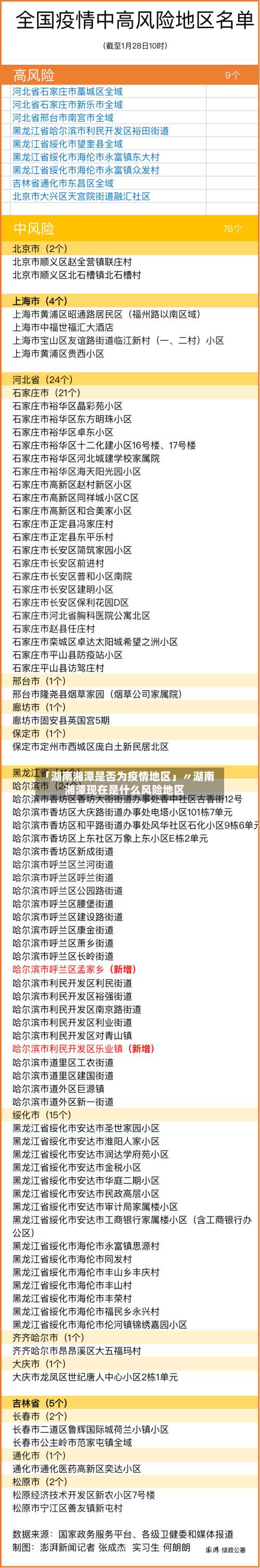 「湖南湘潭是否为疫情地区」〃湖南湘潭现在是什么风险地区-第3张图片