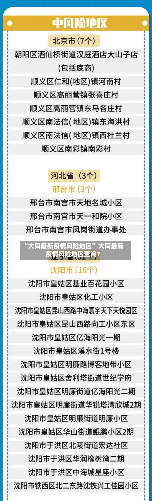 “大同最新疫情风险地区” 大同最新疫情风险地区查询？-第1张图片