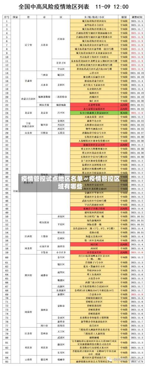 疫情管控试点地区名单〃疫情管控区域有哪些-第2张图片
