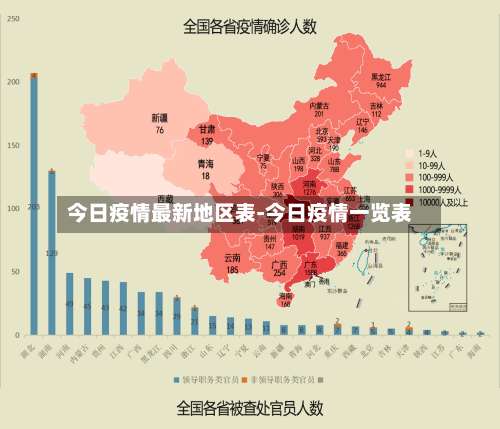 今日疫情最新地区表-今日疫情一览表-第1张图片